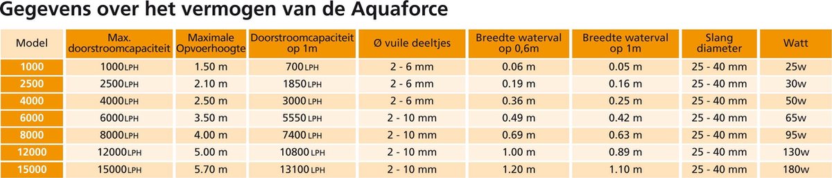 Hozelock Aquaforce 8000 - Zwart