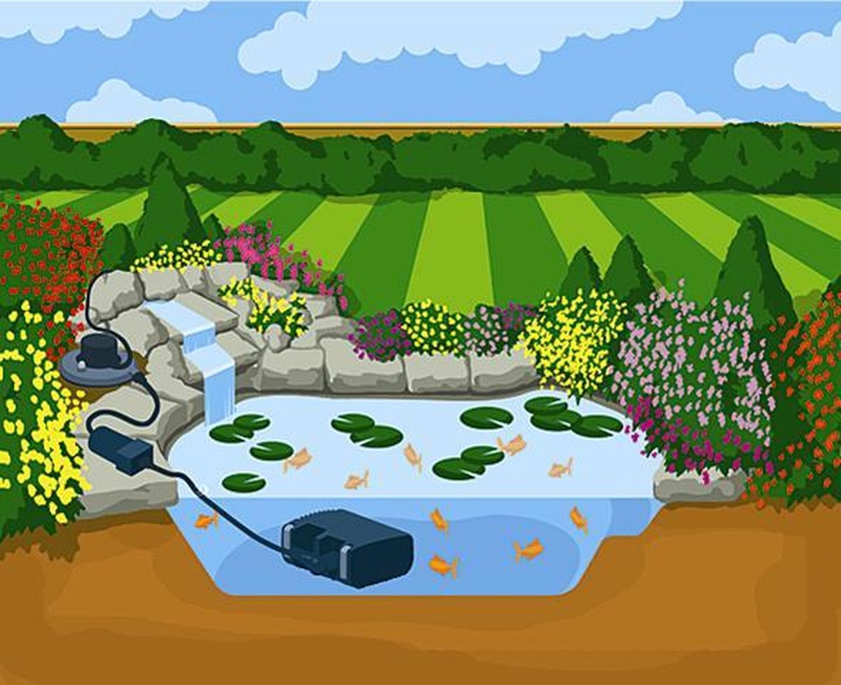 Hozelock Aquaforce 8000 - Zwart