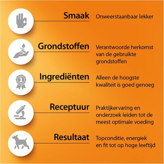 Fokker Dog Weight-Fit Kip - Hondenvoer - 2.5 kg