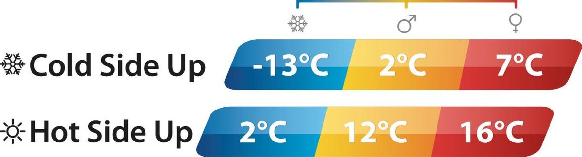 Outwell Slaapzak Contour Rits Links - Zwart