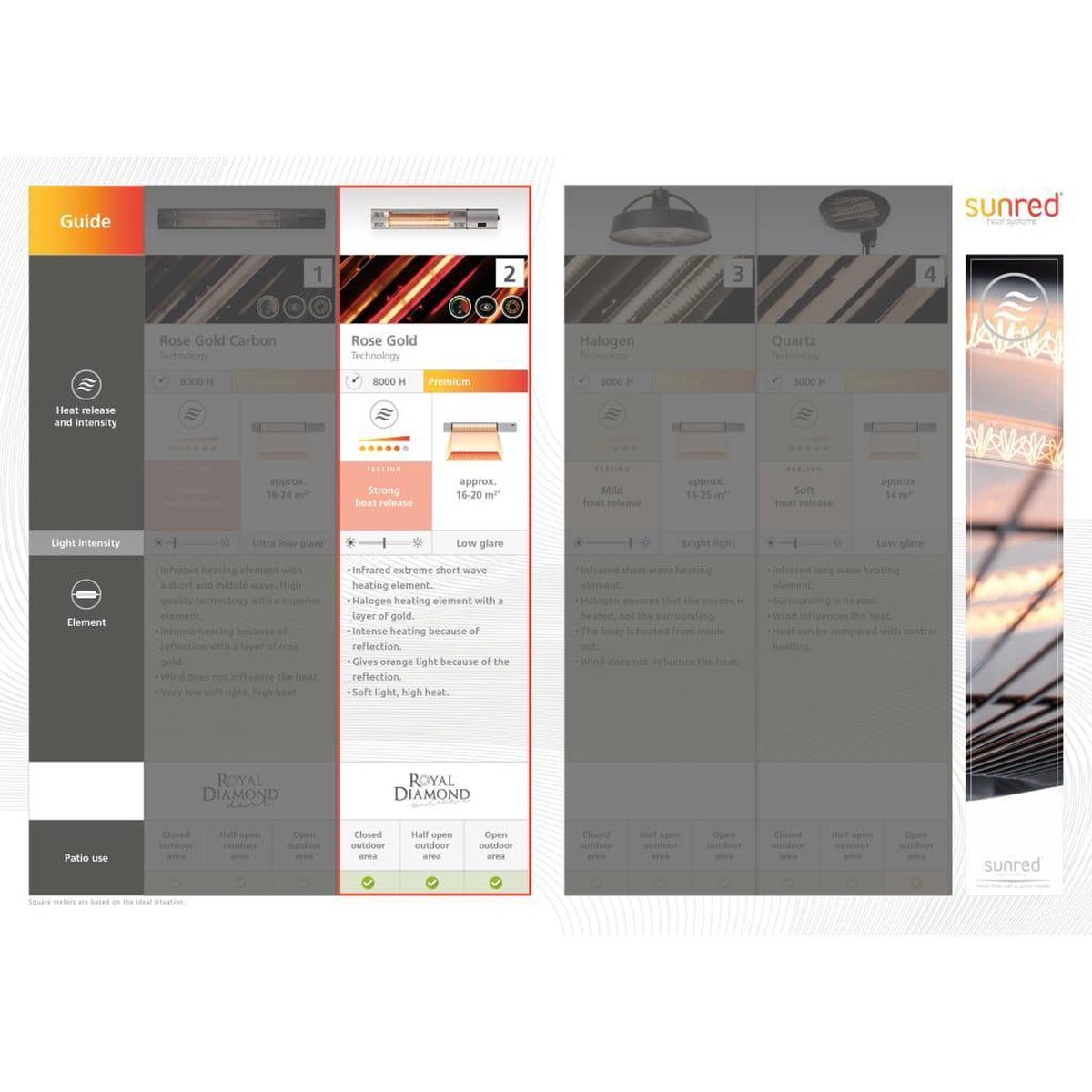 SunRed 2000 Staand - Silver