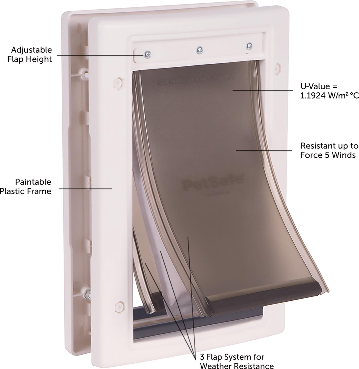 Petsafe Staywell Huisdierenluik Extreme Weather