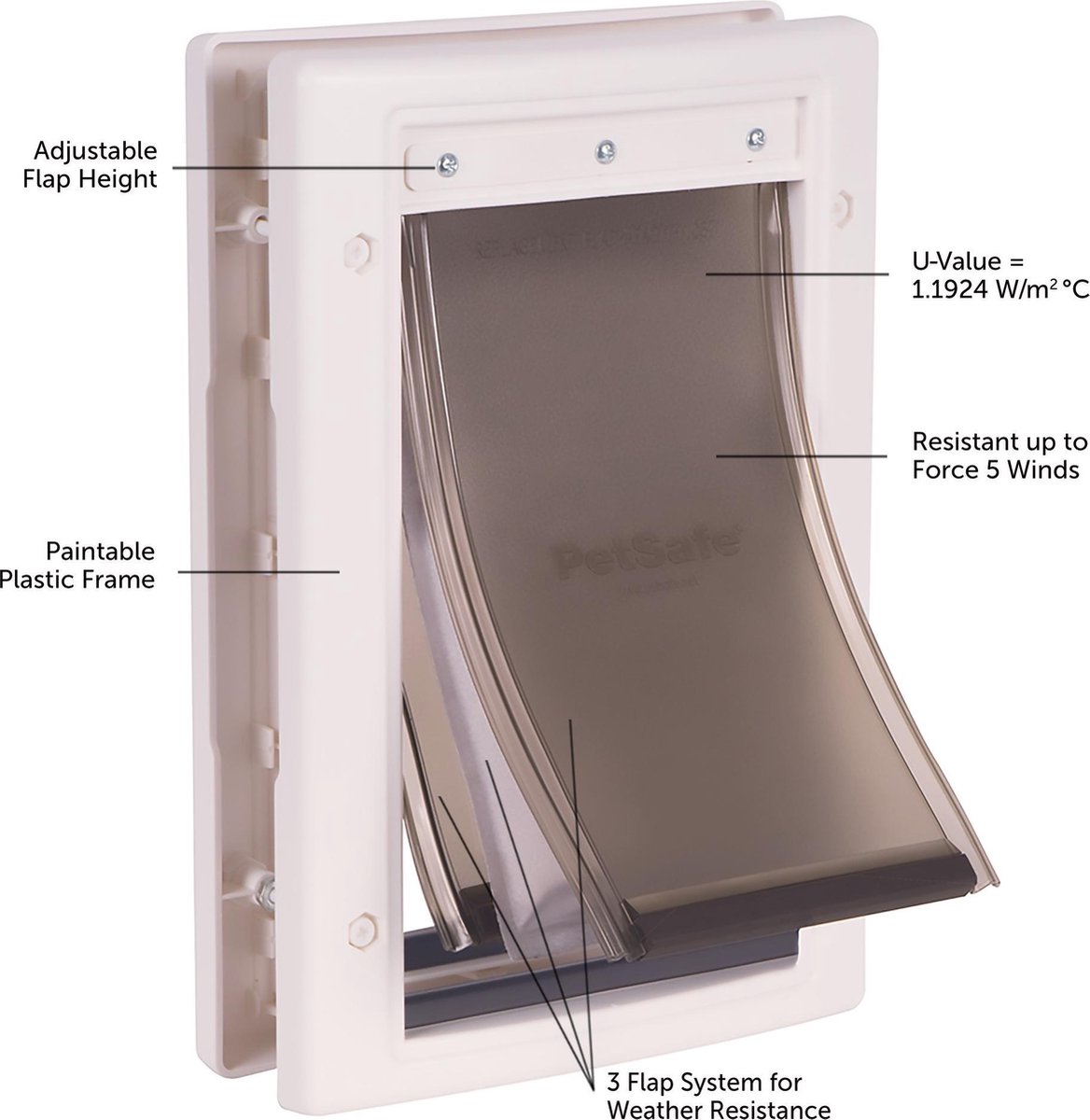 Petsafe Staywell Huisdierenluik Extreme Weather