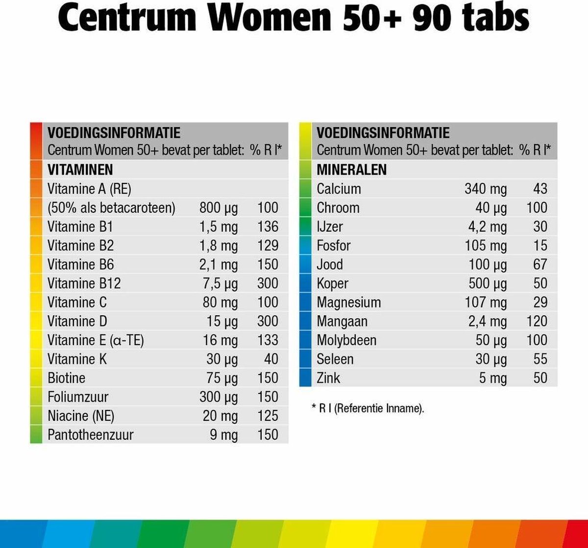 Centrum Women 50+ Multivitaminen Tabletten 90st