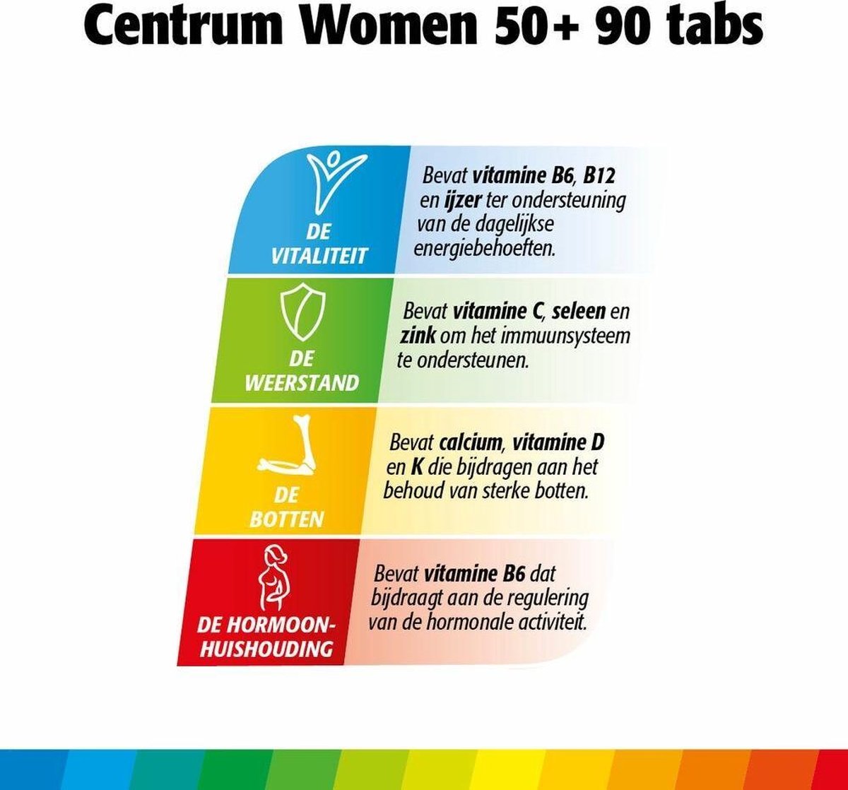 Centrum Women 50+ Multivitaminen Tabletten 90st