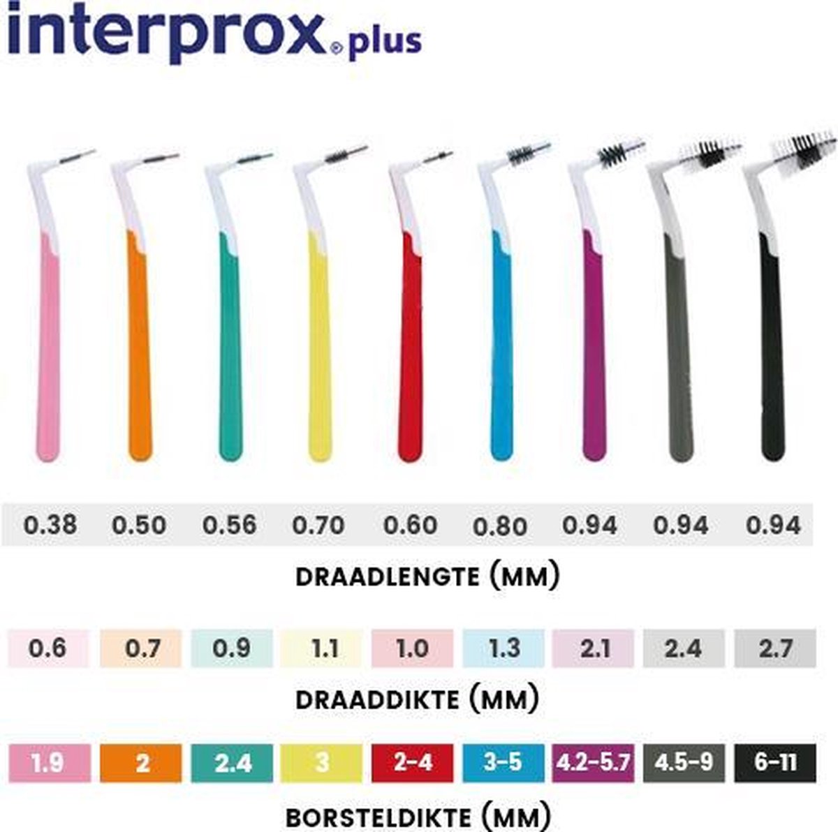 Dentaid Interprox Plus Interdentale borsteltjes - 6 st