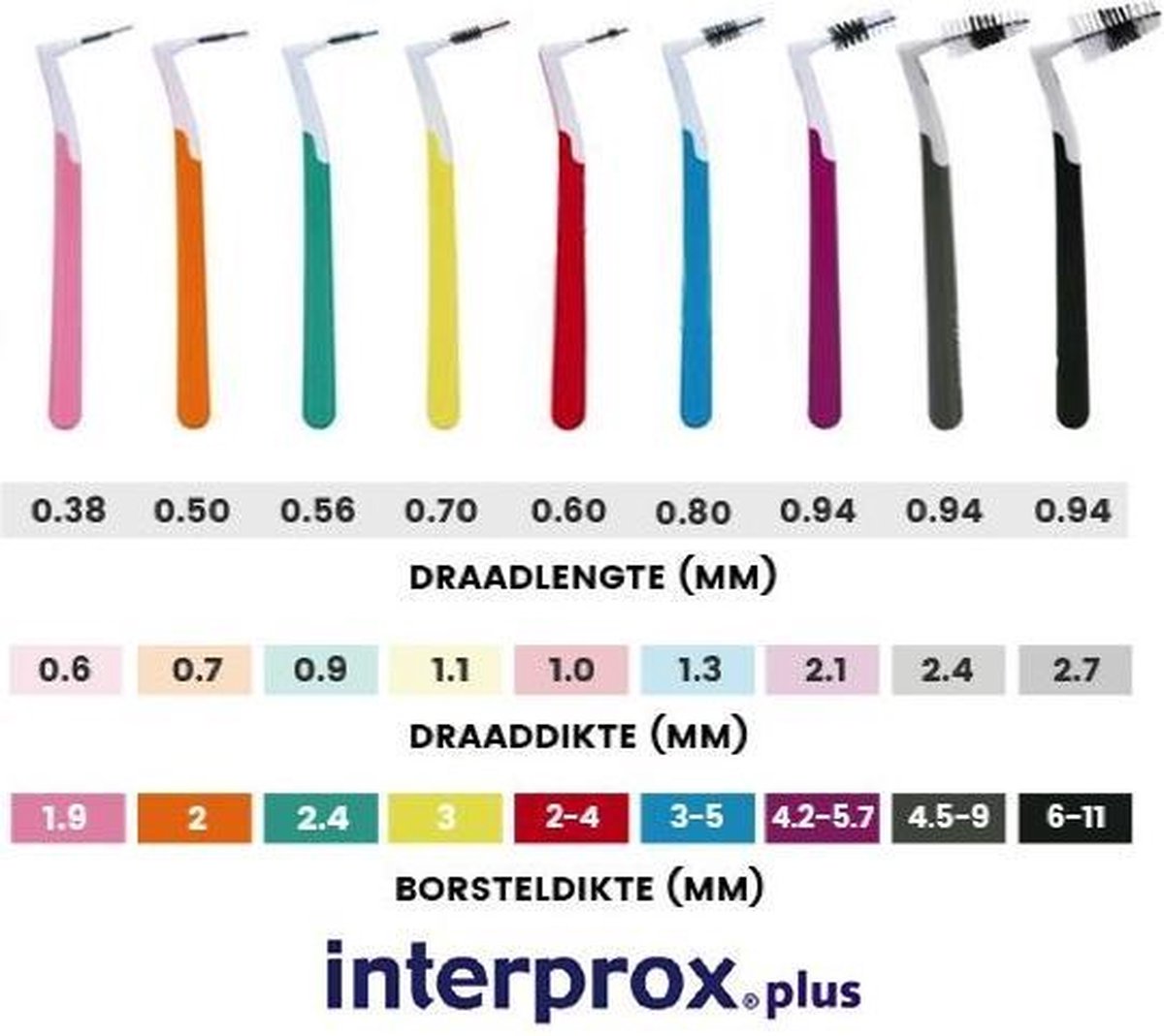 Dentaid Interprox Plus Interdentale borsteltjes - 6 st