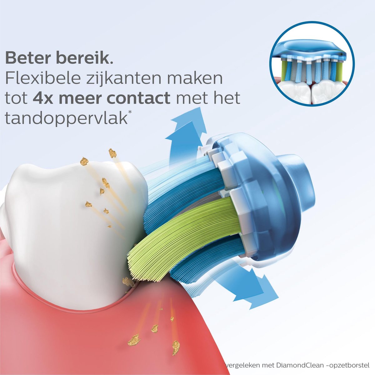 Philips Sonicare Premium Plaque Defense HX9044/17 (4 stuks) - Wit