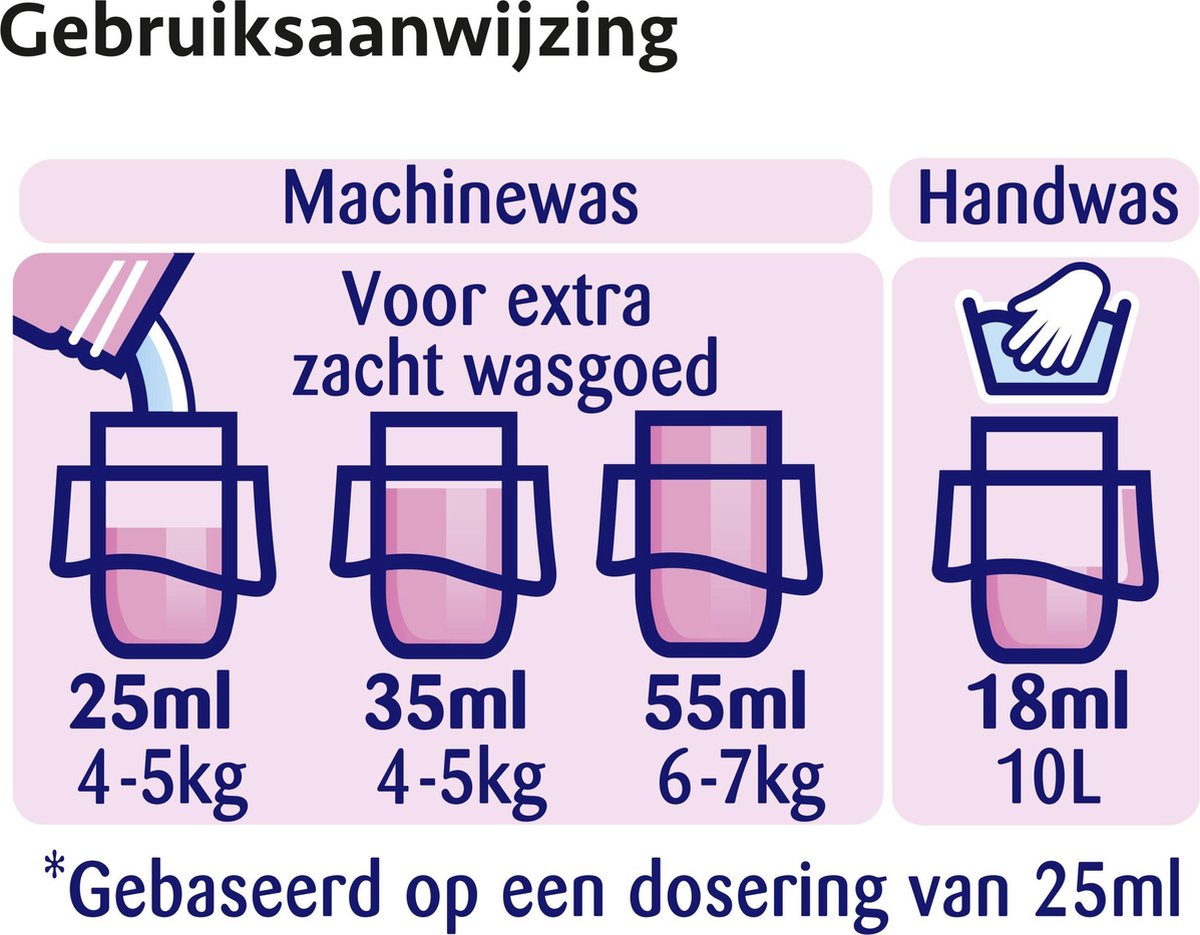 Robijn Wasverzachter Pink Sensation - 750 ml