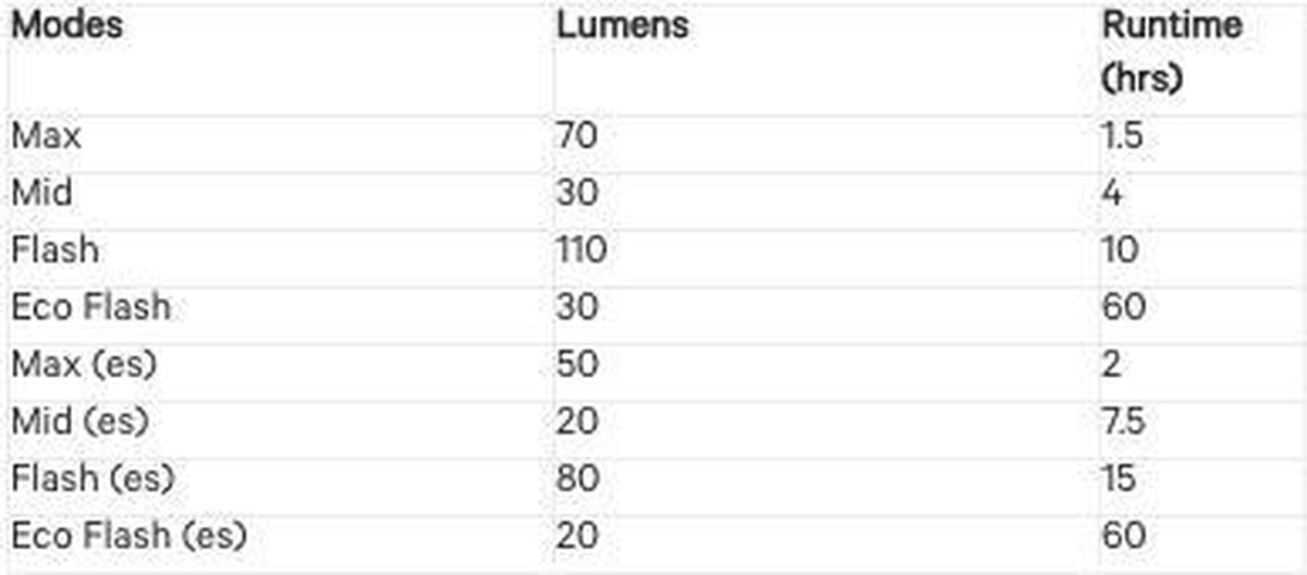 Knog voorlicht Lil' Cobber led oplaadbaar 110 lumen/ - Geel