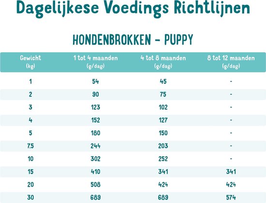 Edgard&Cooper Free-Run Duck Puppy Eend&Kip&Banaan - Hondenvoer - 12 kg Graanvrij