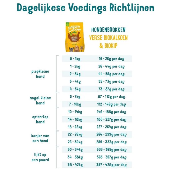 Edgard&Cooper Bio Organic Turkey Adult Kalkoen&Kip&Wortel - Hondenvoer - 7 kg Biologisch