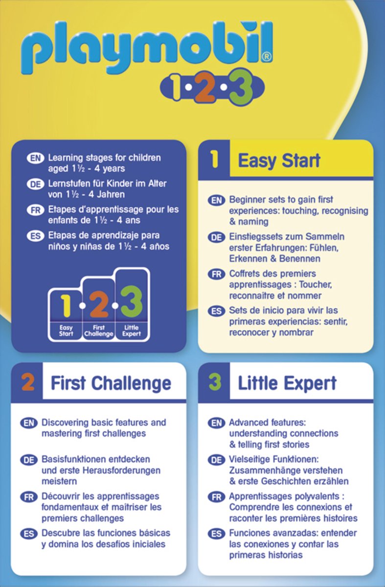 Playmobil 1,2,3 Dierenarts met hond (70407)