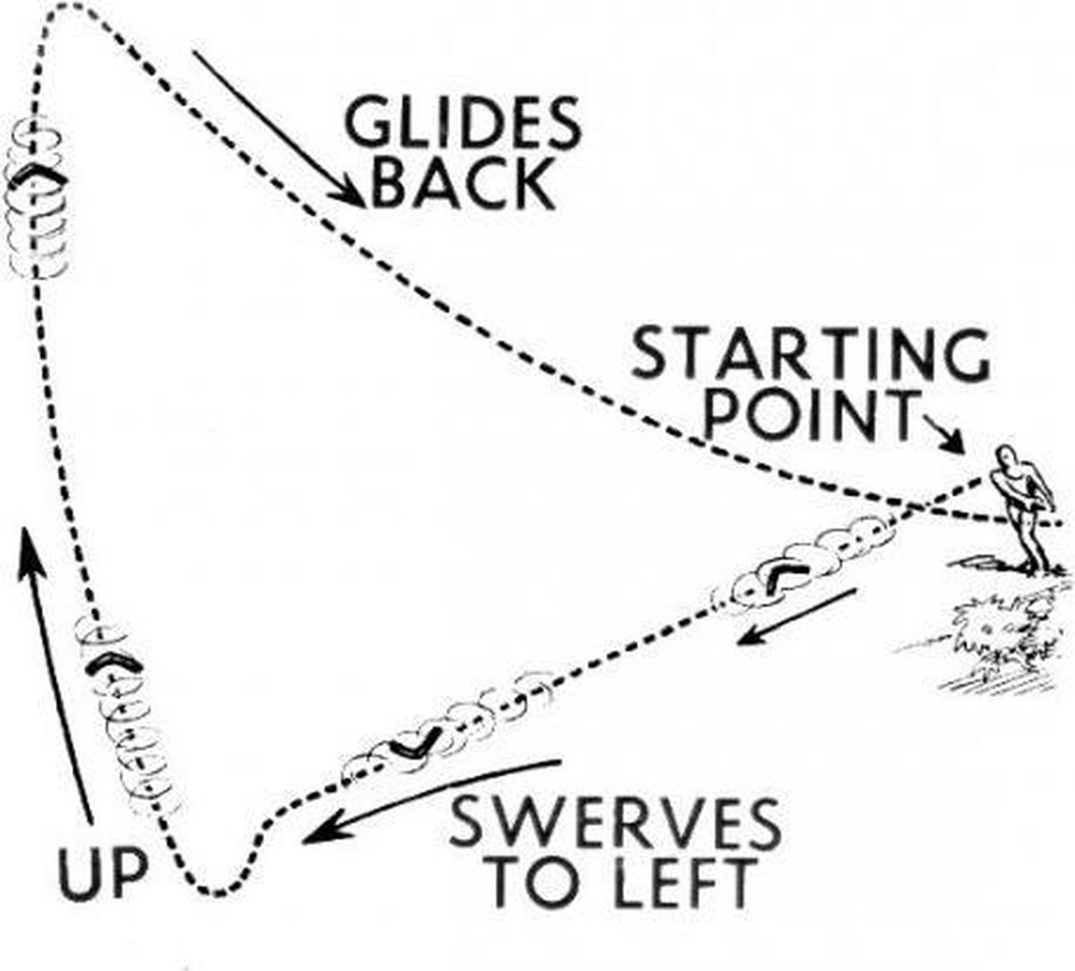 Günther boomerang Pegasus 25 cm polypropyleen - Geel