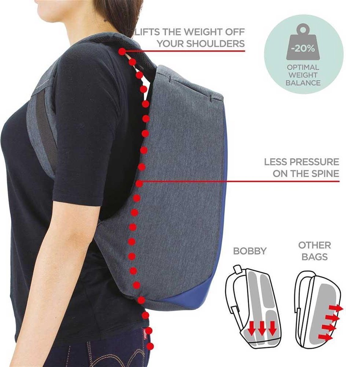 XD Design Mochila antirrobo Bobby compact - Grijs