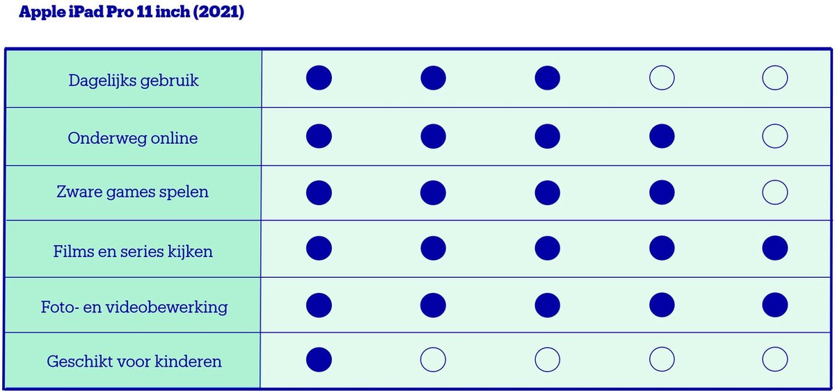 Apple iPad Pro (2021) 11 inch 128GB Wifi Space Gray - Silver
