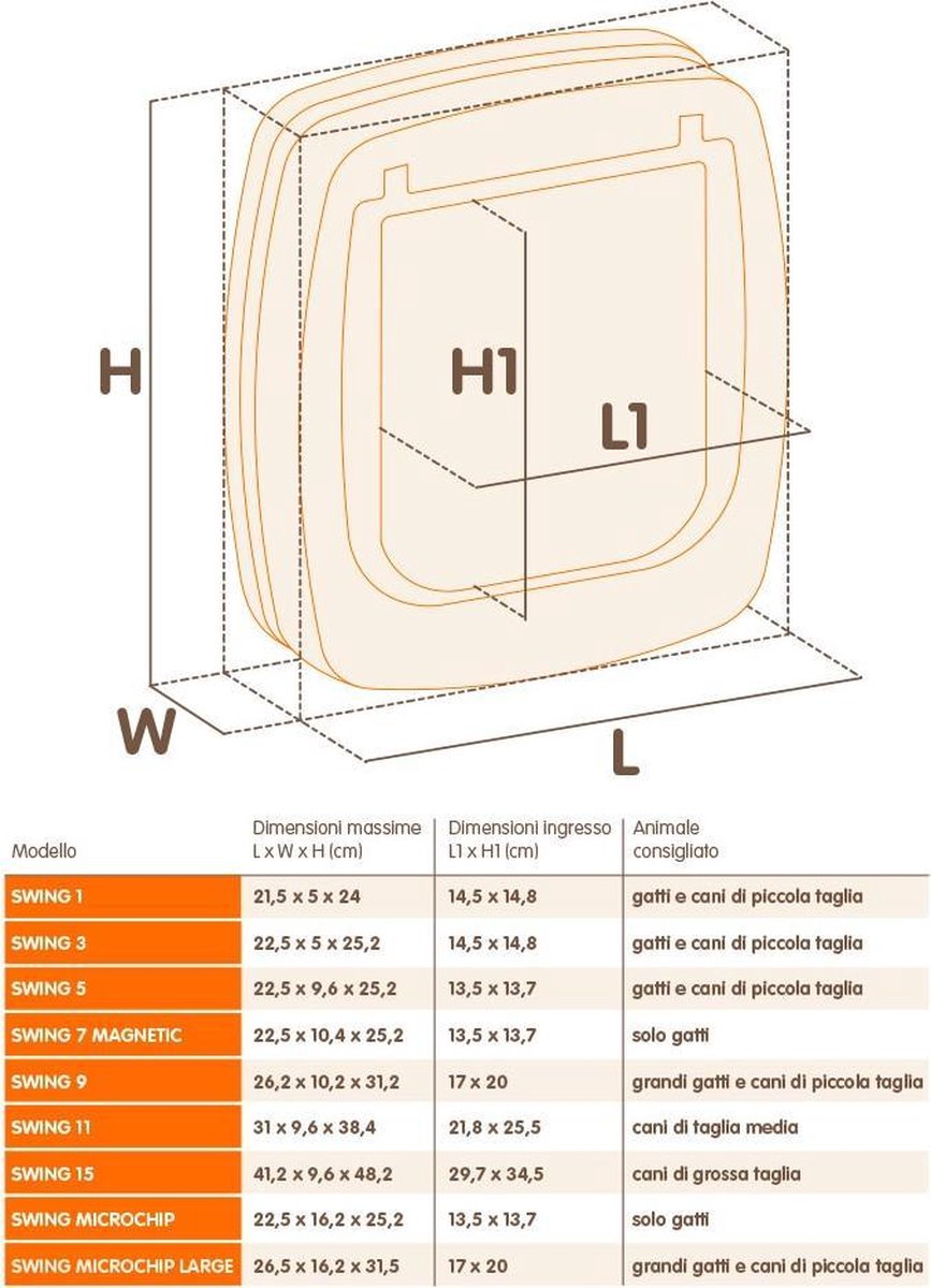 Ferplast Dierenluik Swing - Kattenluik - Nr. 1 - Wit