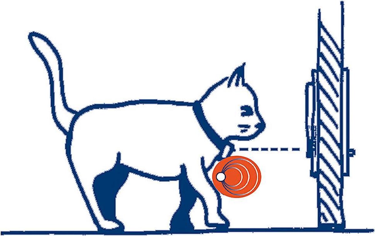 Ferplast Dierenluik Swing - Kattenluik - Nr. 7 - Wit