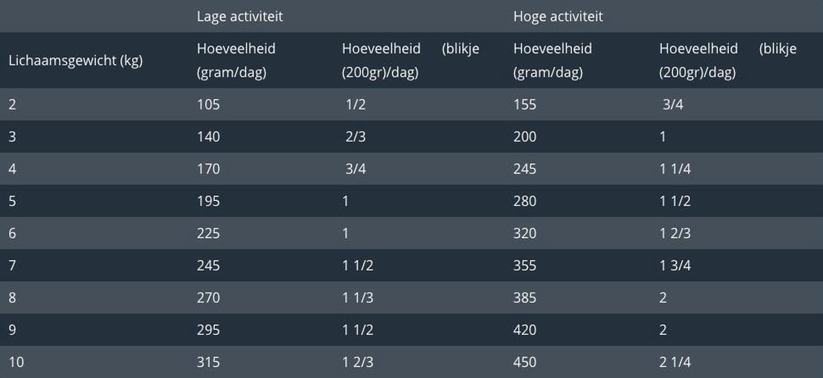 Prins Naturecare Diet Cat Struvite - Kattenvoer - 200 g