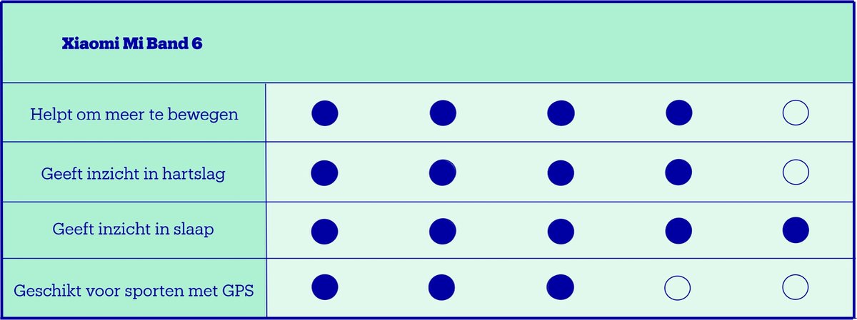Xiaomi Mi Smart Band 6