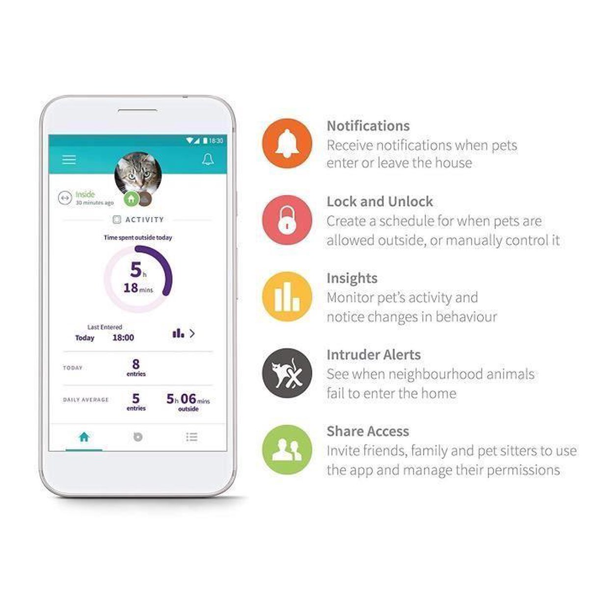 SureFlap Microchip Kattenluik Connect Bundel - Kattenluik - - Wit