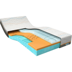 M line Traagschuim Matras Slow Motion 3 - 160 x 190 cm - tot 140 kg