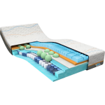 M line Traagschuim Matras Slow Motion 8 - 80 x 220 cm - tot 140 kg