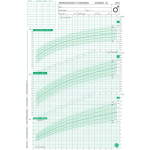 Groeidiagram 2010