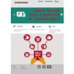 Online wereld voor commercie en groothandel